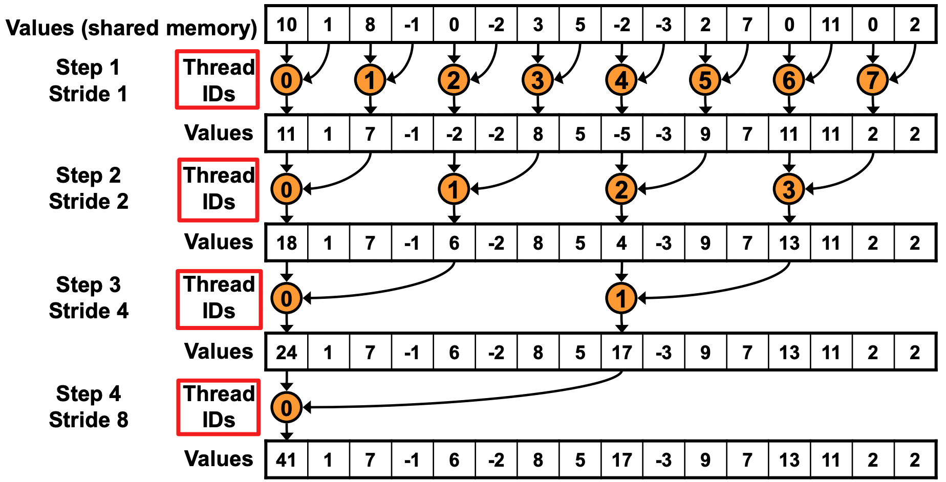 reduce-cuda-kernel-03