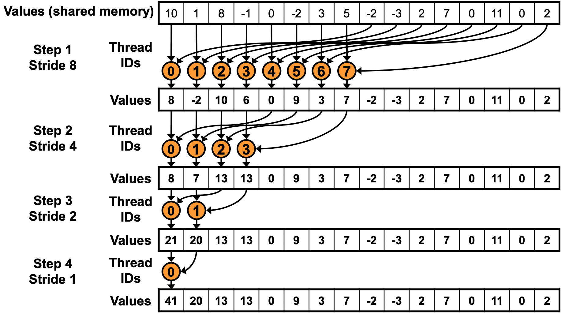 reduce-cuda-kernel-04